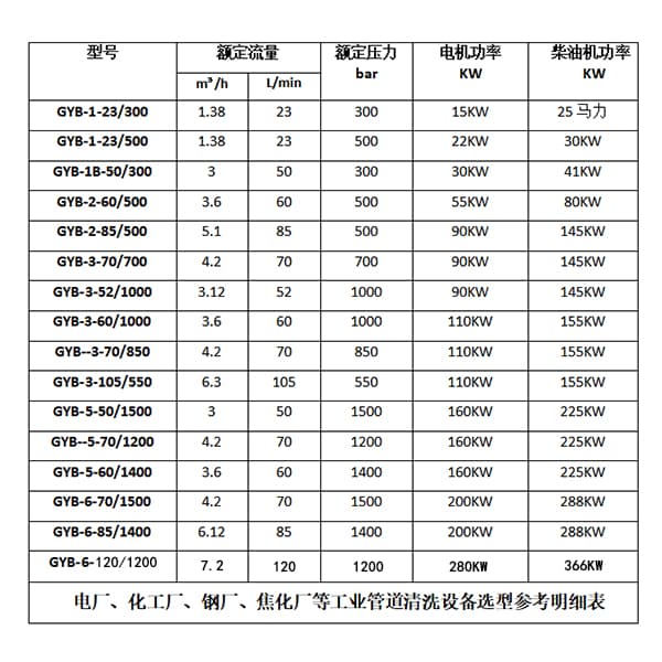 蒸发器高压清洗机选型参数表